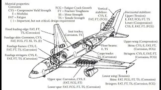 Aircraft Fasteners: Which is Better?