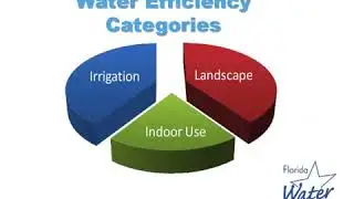 CHNEP Environmental Education: Florida Water Star