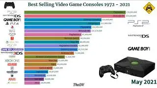 Best Selling Video Game Consoles (1972-2020) Consoles Growth Evolution   Consoles  War