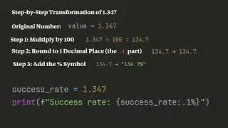 Learn about percentage formatting in Python - From course I built 2 years ago #pythonprogramming