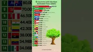 Is YOUR Country on the Top 20 Tree List? #2025