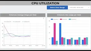 Hackathon 2022 - GCP Cloud Cost Optimization - Bun Samoosa
