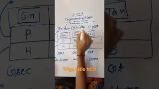 best trigo ratio trick