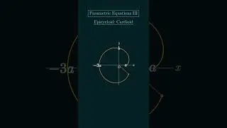 [Parametric Equations III] Epicycloid: Cardioid