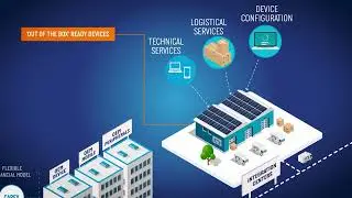 Computacenter's Lifecycle Services &ndash; Workplace
