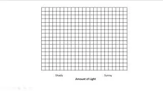 How to draw standard error bars