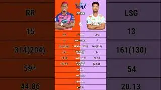 Shimron Hetmyer vs Ayush Badoni IPL session 15 comparison video #lslingesh