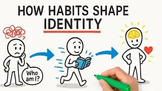 How Habits Shape Identity | Identity Driven Habits | Identity Based Habits