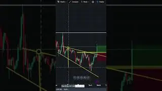 Bullish expanding triangle pattern  #trading #technicalanalisis #bitcointrading #forex #btcusd