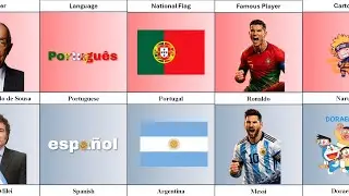 Portugal vs Argentina &ndash; Economy, Military, Passport & More