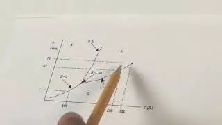 Phase Diagram- Organic Chemistry &ndash; Dr. Jim Romano | DAT Destroyer