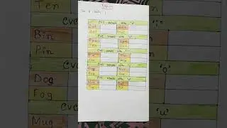 CVC Words Practice Paper