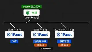 宝塔 vs 1Panel：服务器面板的商战，正式开打！