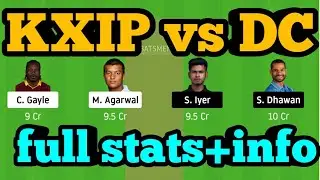 KXIP vs DC Dream11| KXIP vs DC | KXIP vs DC Dream11 Team|