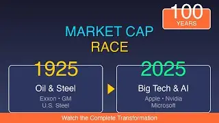 Watch How Apple, Microsoft & Nvidia Crushed 100 Years of Competition | Market Cap Race