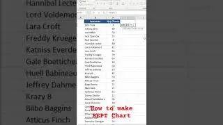 How to make REPT chart in excel