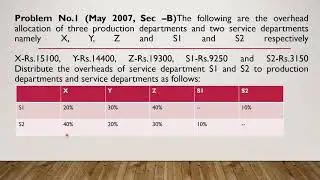 Overhead Costing-Repeated Distribution Method (2007 Question Paper Problem Solved)