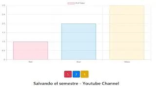 Voting App | Chart.js | Bootstrap | Javascript