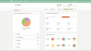 Your Intelligent Marketing Software - Atomic Reach Platform Overview