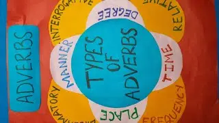 Adverbs/// English TLM for primary school///Types of Adverbs