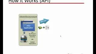 MessageGears Outsourced Email Delivery - 5 Minute Overview