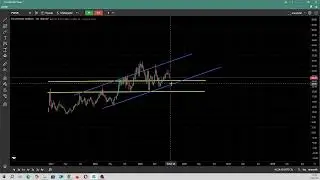 PLTUR HİSSE TEKNİK ANALİZ #pltur