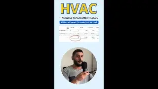 39 HVAC Leads at 19.89 Each Facebook Ads Case Study