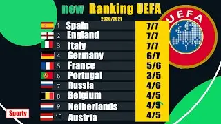 UEFA ranking coefficients | 2020