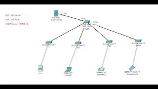 Access point Configuration in cisco packet tracer | CCNA | IN HINDI
