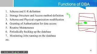04. Database Users... | DBMS Foundation Course | M1 Ch 01 Part 4 | MM Logic Gallery