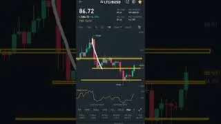 Litecoin up trends today||analysis today crypto market #litecoin #shorts