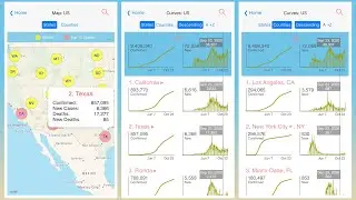 COVID-19 Top 10 US Nov 13, 2020 Daily Update