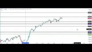 nifty option trading | option calculation manipution up side market | market analysis