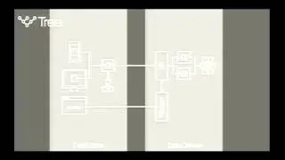 Introduction to Couchbase Mobile: Building Apps that Work Online and Offline: Couchbase Connect 2015
