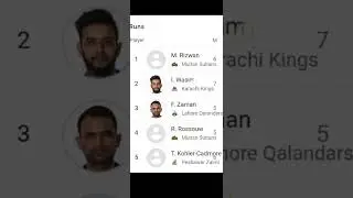 HBL PSL 8||Top 5 most runs scorer