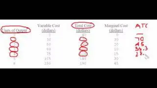 Determining Minimum ATC