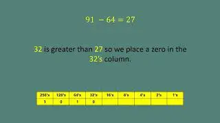 Binary Numbers & Calculations with Positive & Negative Numbers