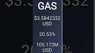 Crypto Update for GAS, number 6 gaining crypto on Saturday, 28 October #GAS #cryptomoney