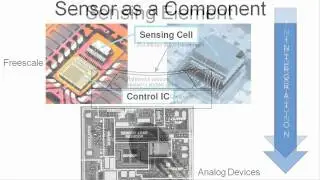 Frank Talk about Sensors - Sensor Integration