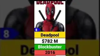 Deadpool Hollywood #hitandflop #blockbuster #movie #bollywood #hollywood