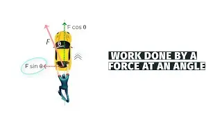 How to Calculate Work Done by a Force Acting Obliquely.  (Work done by force at angle)
