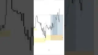 🔥Perfect Entry: How to Trade Bullish Continuation in Discount Zone! 🚀 #TradingStrategy #smartmoney