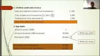 Income Statement/Statement of Profit or Loss and the Notes to Financial Statement - Classwork 2