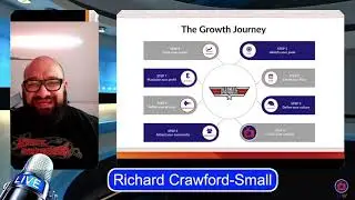 What is the GROWTH PROGRAMME?