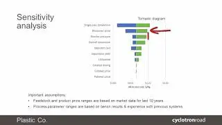 Model Playthrough #3   chemical production cost model