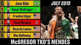 UFC Featherweight Rankings - A Complete History