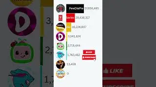 😎Ohio MrBeast watches MrBeast RISE vs Top Comedy YouTube channel #Shorts