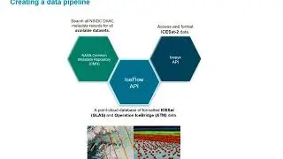 IceFlow: Harmonizing NASA ICESat, IceBridge, and ICESat-2 data