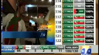 Geo Headlines-12 May 2013-1200