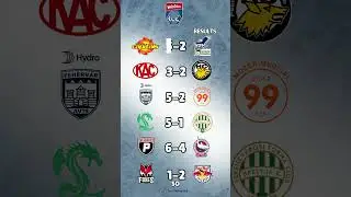 Win2Day ICE Hockey League & ALPS Hockey League 05.01.26 Results & 06.01.26 Fixtures #icehl #alpshl